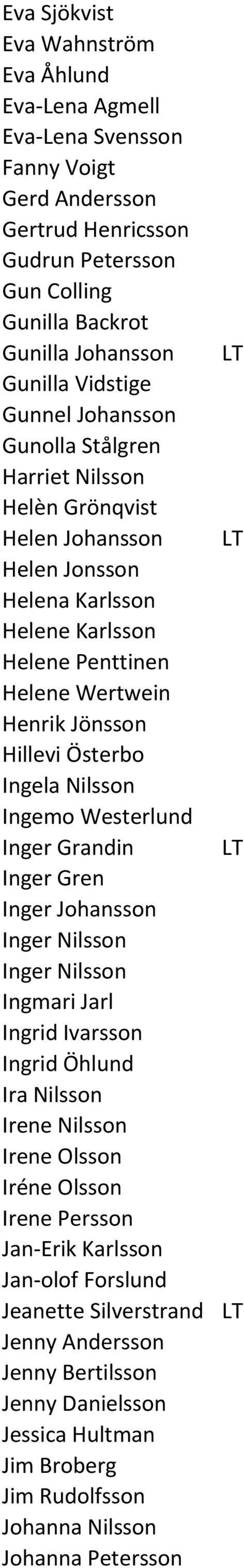 Österbo Ingela Nilsson Ingemo Westerlund Inger Grandin LT Inger Gren Inger Johansson Inger Nilsson Inger Nilsson Ingmari Jarl Ingrid Ivarsson Ingrid Öhlund Ira Nilsson Irene Nilsson Irene Olsson