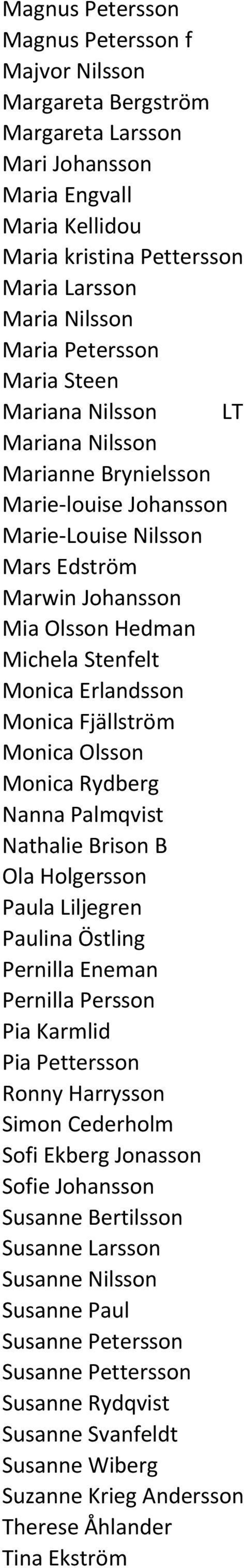 Erlandsson Monica Fjällström Monica Olsson Monica Rydberg Nanna Palmqvist Nathalie Brison B Ola Holgersson Paula Liljegren Paulina Östling Pernilla Eneman Pernilla Persson Pia Karmlid Pia Pettersson