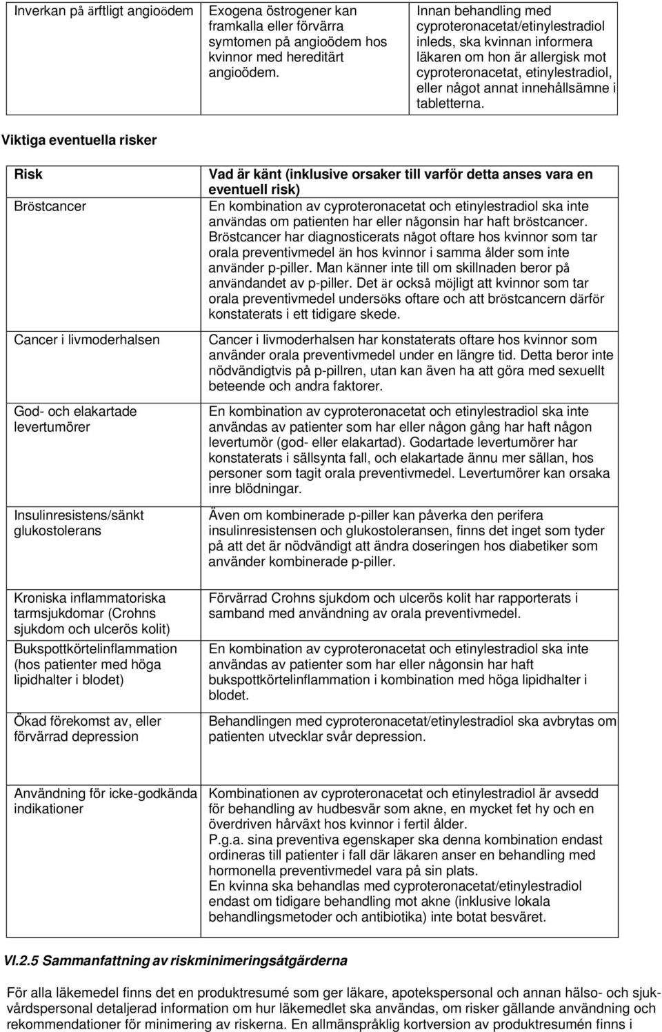 Risk Bröstcancer Cancer i livmoderhalsen God- och elakartade levertumörer Insulinresistens/sänkt glukostolerans Kroniska inflammatoriska tarmsjukdomar (Crohns sjukdom och ulcerös kolit)