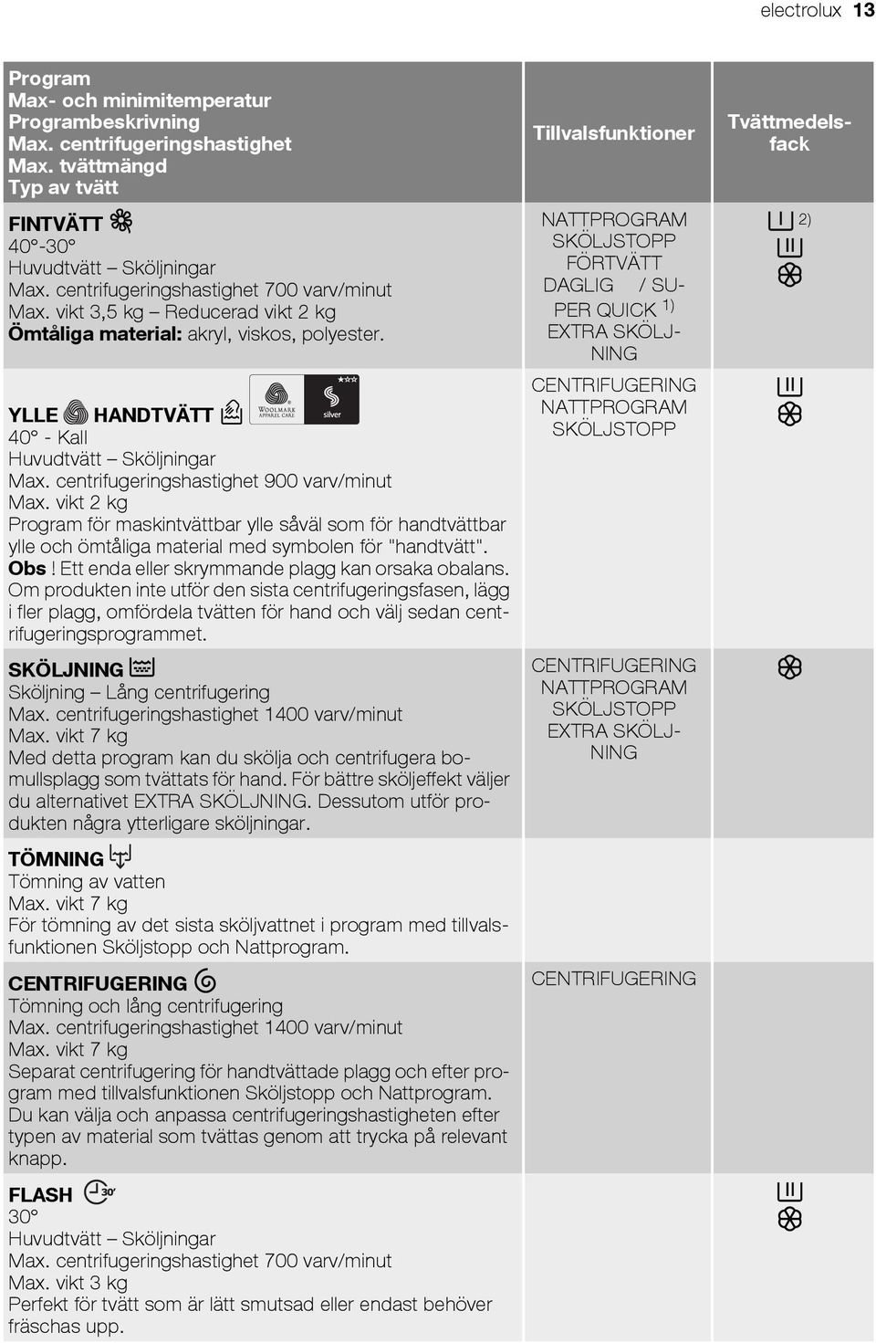 centrifugeringshastighet 900 varv/minut Max. vikt 2 kg Program för maskintvättbar ylle såväl som för handtvättbar ylle och ömtåliga material med symbolen för "handtvätt". Obs!