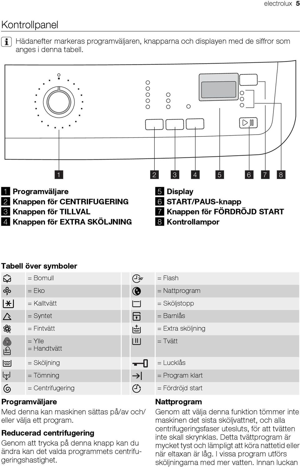 symboler = Bomull = Flash = Eko = Nattprogram = Kalltvätt = Sköljstopp = Syntet = Barnlås = Fintvätt = Extra sköljning = Ylle = Handtvätt = Tvätt = Sköljning = Lucklås = Tömning = Program klart =