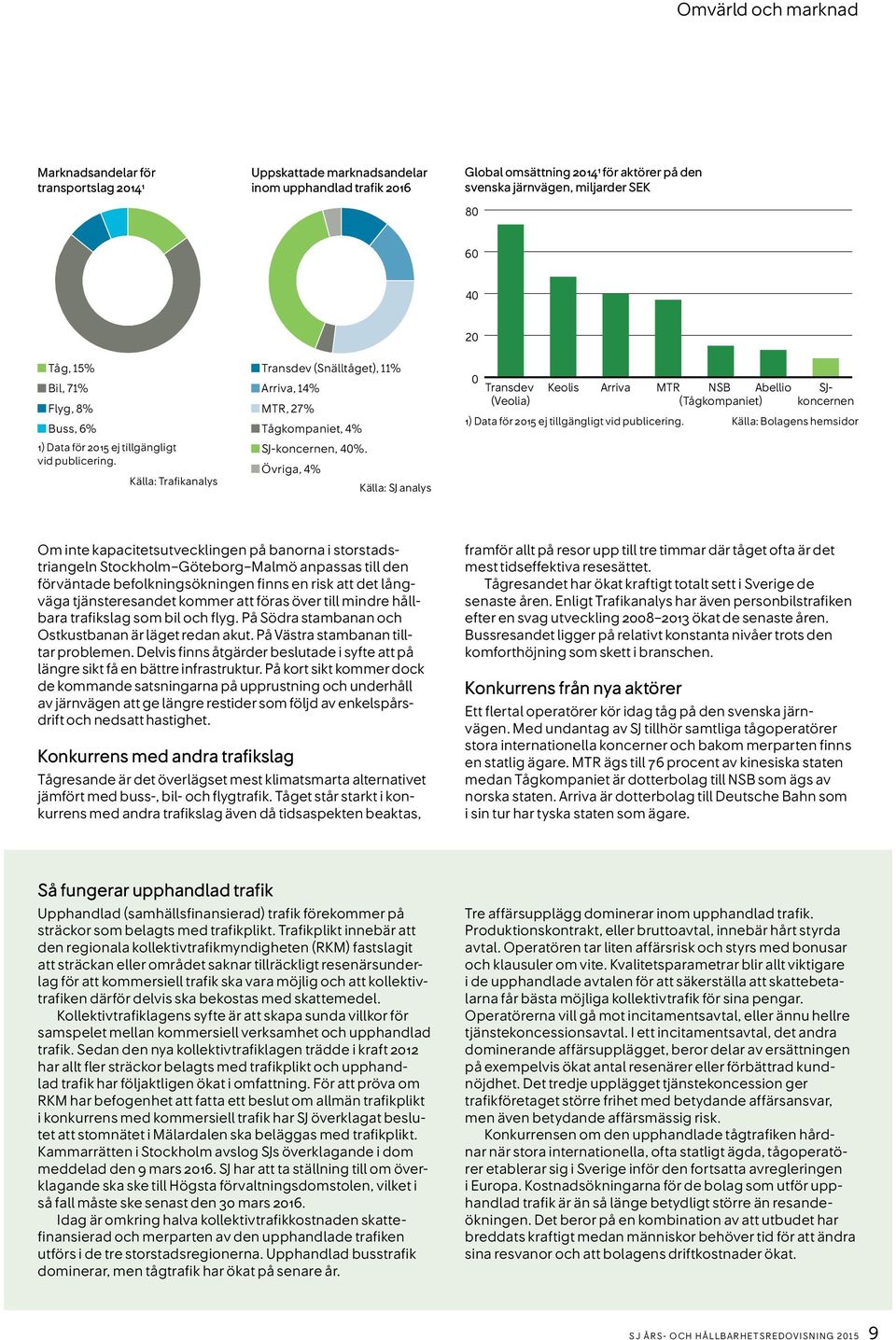 Övriga, 4% Källa: SJ analys 0 Transdev (Veolia) Keolis Arriva MTR NSB Abellio (Tågkompaniet) SJkoncernen 1) Data för 2015 ej tillgängligt vid publicering.