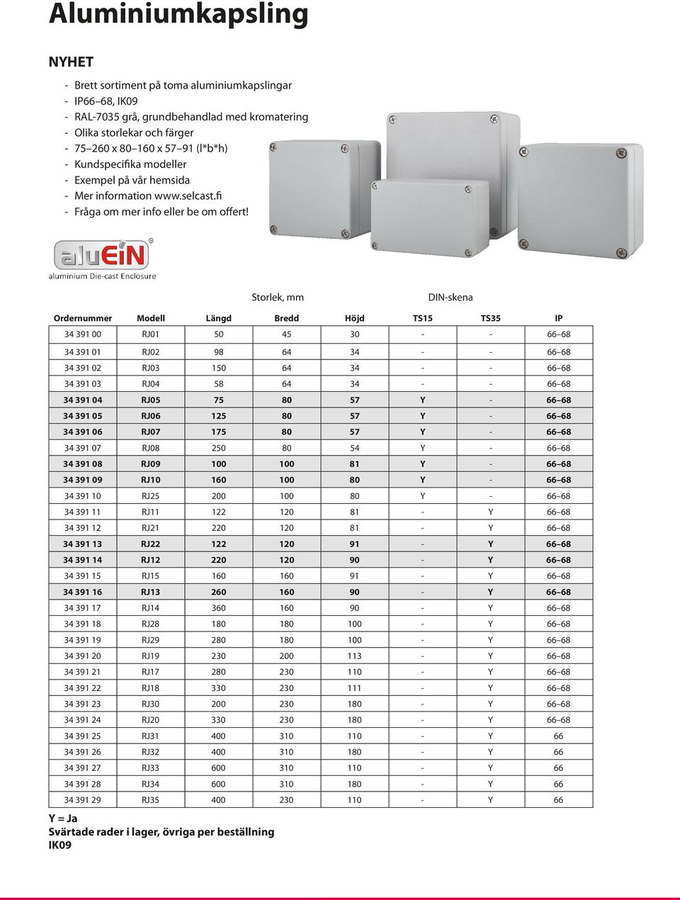 Storlek, mm DIN-skena Ordernummer Modell Längd Bredd Höjd TS15 TS35 IP 34 391 00 RJ01 50 45 30 - - 66 68 34 391 01 RJ02 98 64 34 - - 66 68 34 391 02 RJ03 150 64 34 - - 66 68 34 391 03 RJ04 58 64 34 -