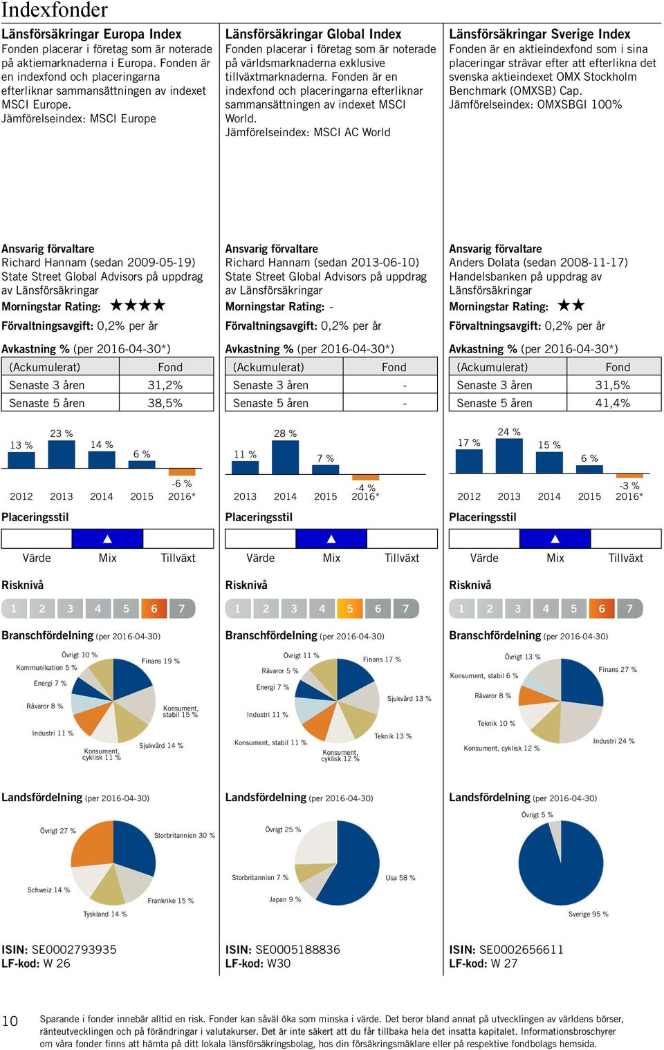 en är en indexfond och placeringarna efterliknar sammansättningen av indexet MSCI World.