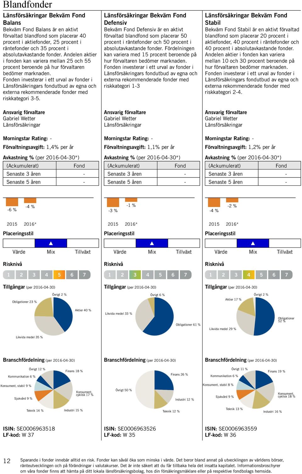 en investerar i ett urval av fonder i s fondutbud av egna och externa rekommenderade fonder med riskkategori 3-5.