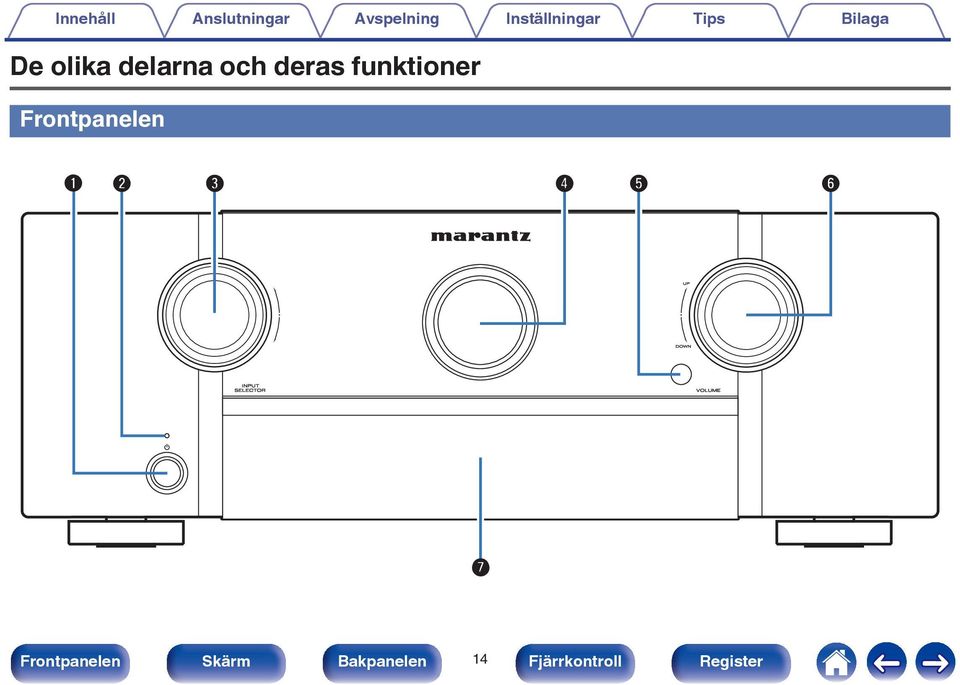 funktioner