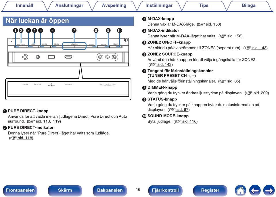 (v sid. 156) E ZONE2 ON/OFF-knapp Här slår du på/av strömmen till ZONE2 (separat rum). (v sid. 143) F ZONE2 SOURCE-knapp Använd den här knappen för att välja ingångskälla för ZONE2. (v sid. 143) G Tangent för förinställningskanaler (TUNER PRESET CH +, ) Med de här väljs förinställningskanaler.