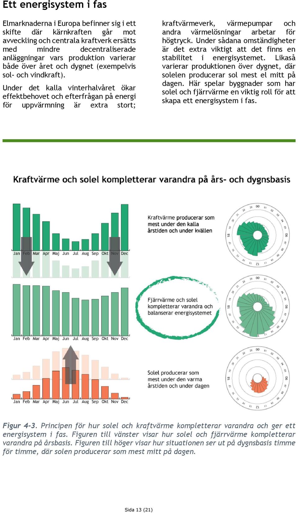 Under det kalla vinterhalvåret ökar effektbehovet och efterfrågan på energi för uppvärmning är extra stort; kraftvärmeverk, värmepumpar och andra värmelösningar arbetar för högtryck.