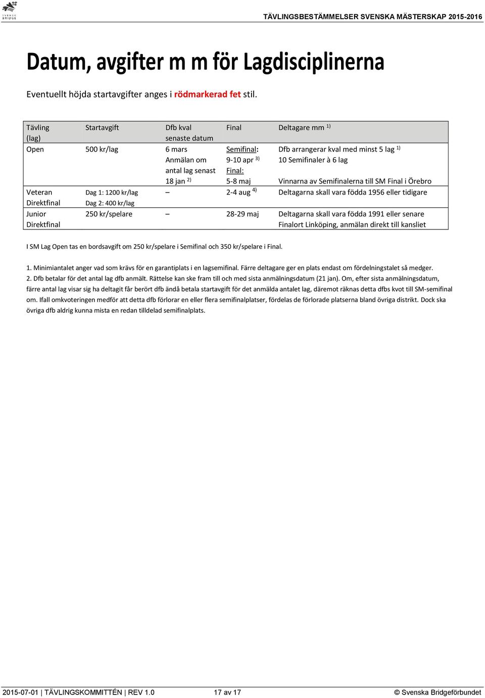 5 lag 1) 10 Semifinaler à 6 lag Vinnarna av Semifinalerna till SM Final i Örebro Veteran Dag 1: 1200 kr/lag 2-4 aug 4) Deltagarna skall vara födda 1956 eller tidigare Direktfinal Dag 2: 400 kr/lag