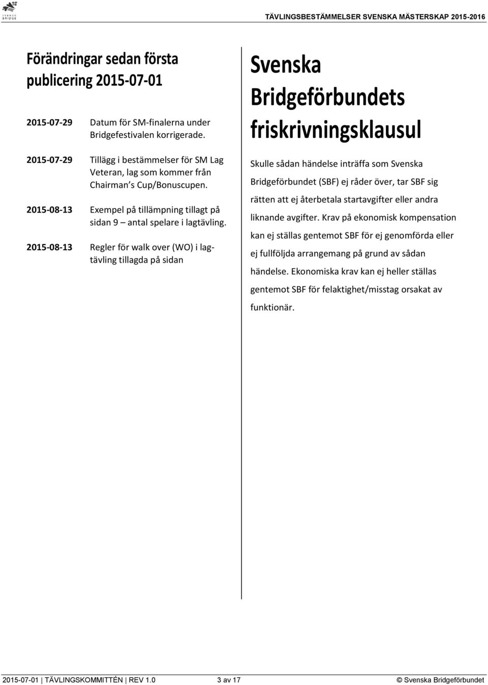 2015-08-13 Regler för walk over (WO) i lagtävling tillagda på sidan Svenska Bridgeförbundets friskrivningsklausul Skulle sådan händelse inträffa som Svenska Bridgeförbundet (SBF) ej råder över, tar