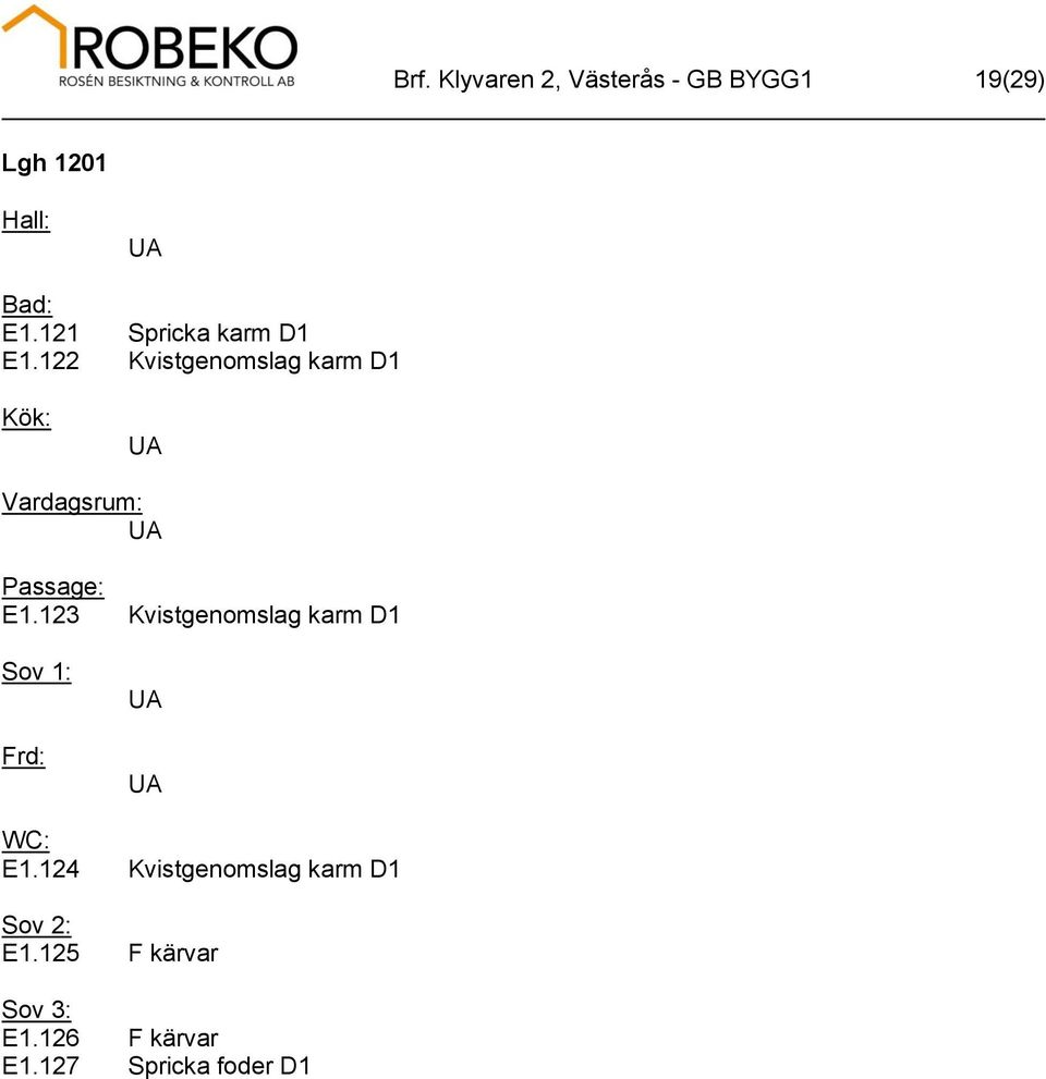 122 Kvistgenomslag karm D1 Passage: E1.