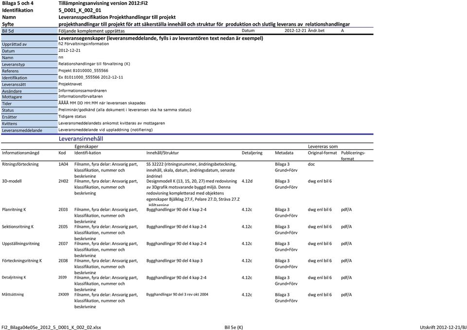 bet A Leveransegenskaper (leveransmeddelande, fylls i av leverantören text nedan är exempel) Upprättad av fi2 Datum 2012-12-21 nn Leveranstyp shandlingar till förvaltning (K) Referens Projekt