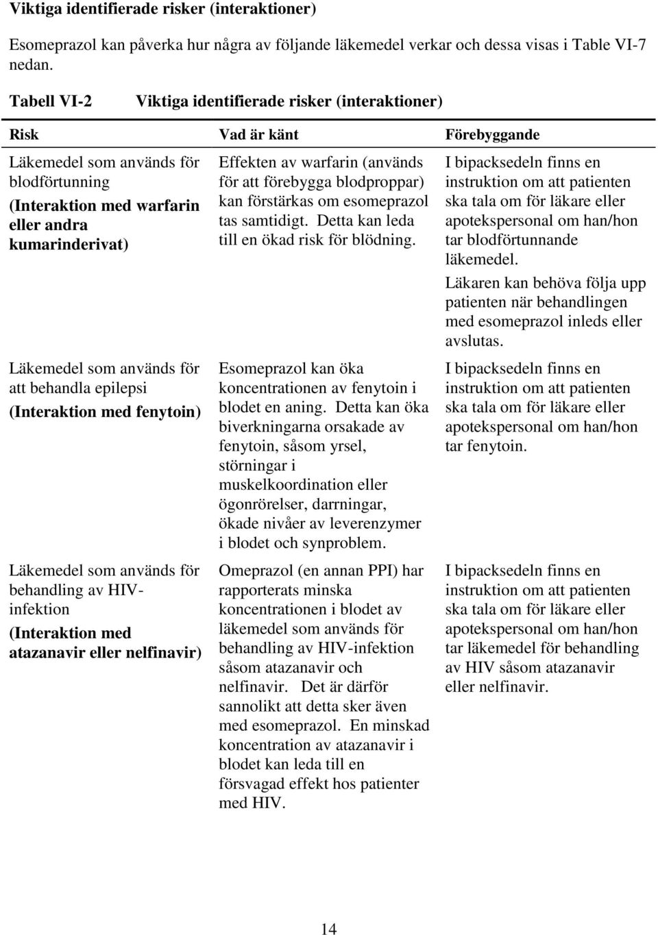 används för att behandla epilepsi (Interaktion med fenytoin) Läkemedel som används för behandling av HIVinfektion (Interaktion med atazanavir eller nelfinavir) Effekten av warfarin (används för att