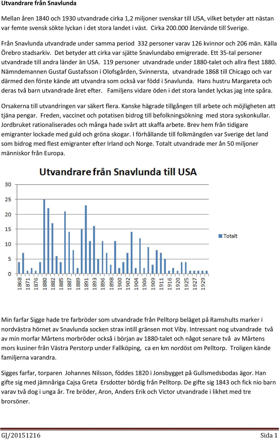 Ett 35-tal personer utvandrade till andra länder än USA. 119 personer utvandrade under 1880-talet och allra flest 1880.