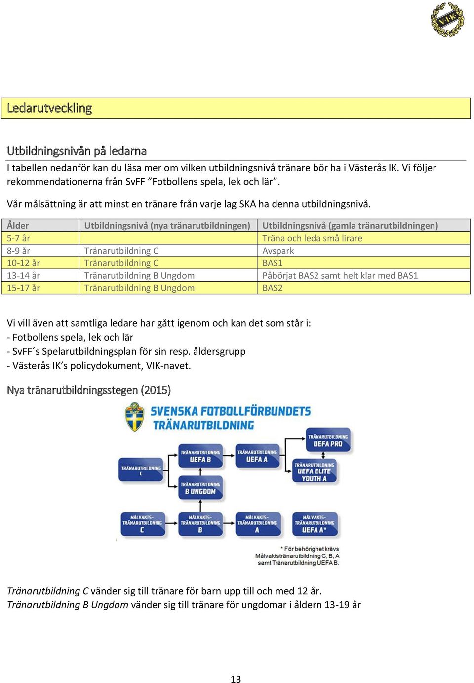 Ålder Utbildningsnivå (nya tränarutbildningen) Utbildningsnivå (gamla tränarutbildningen) 5-7 år Träna och leda små lirare 8-9 år Tränarutbildning C Avspark 10-12 år Tränarutbildning C BAS1 13-14 år