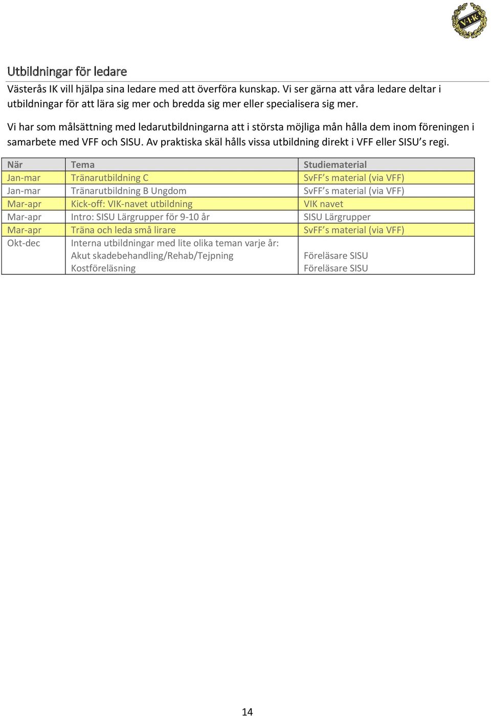 Vi har som målsättning med ledarutbildningarna att i största möjliga mån hålla dem inom föreningen i samarbete med VFF och SISU.