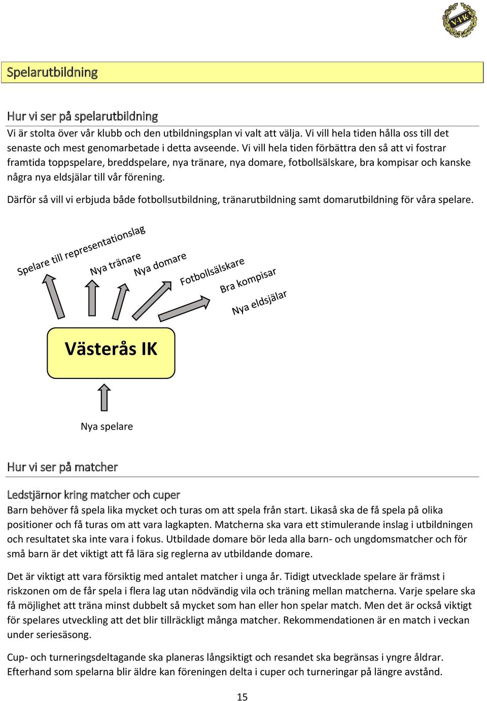 Vi vill hela tiden förbättra den så att vi fostrar framtida toppspelare, breddspelare, nya tränare, nya domare, fotbollsälskare, bra kompisar och kanske några nya eldsjälar till vår förening.