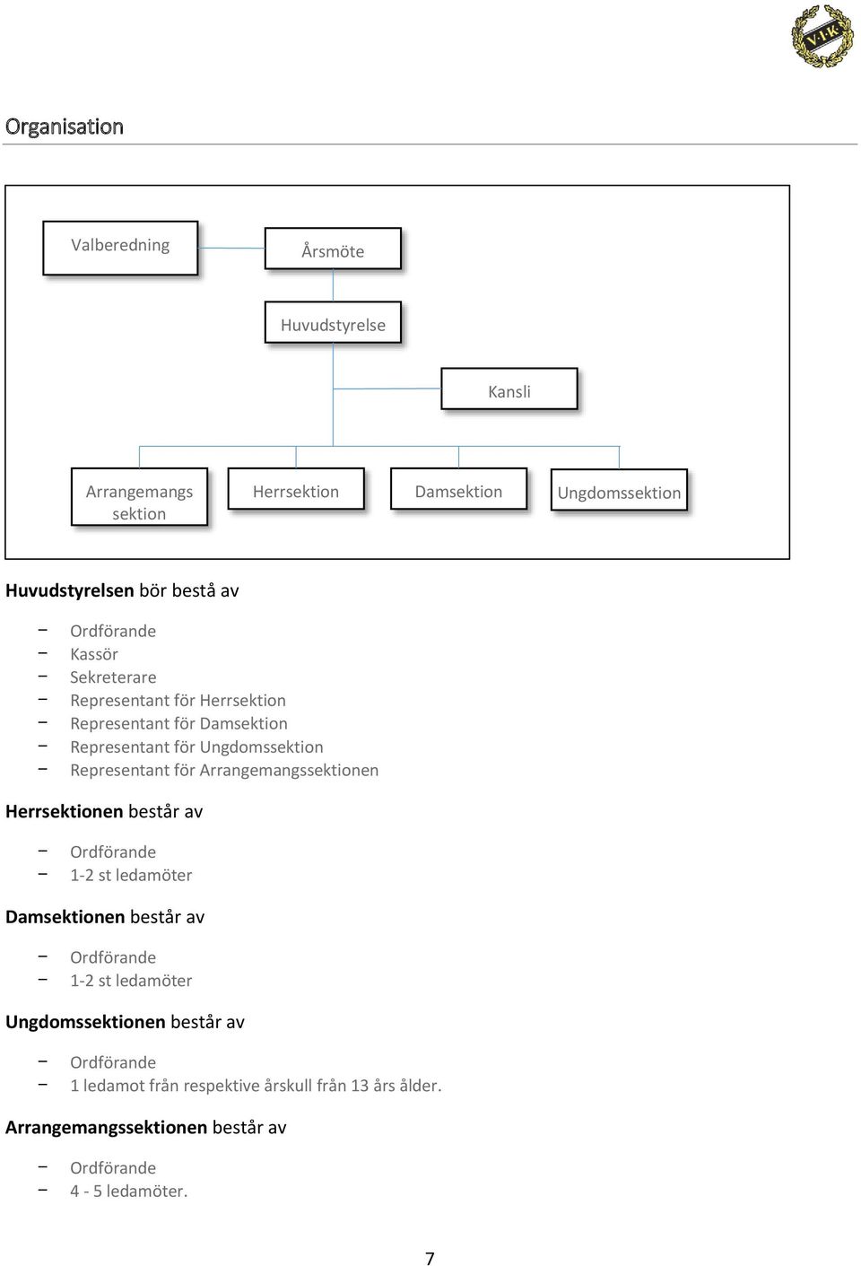 Arrangemangssektionen Herrsektionen består av Ordförande 1-2 st ledamöter Damsektionen består av Ordförande 1-2 st ledamöter