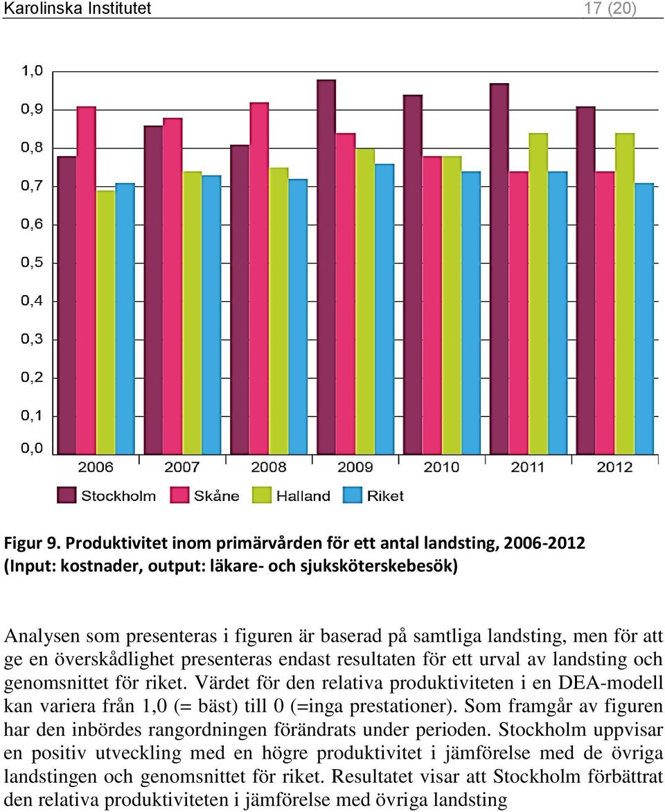 men för att ge en överskådlighet presenteras endast resultaten för ett urval av landsting och genomsnittet för riket.