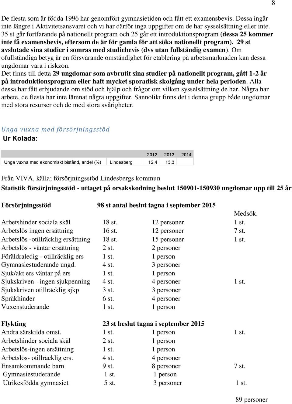 29 st avslutade sina studier i somras med studiebevis (dvs utan fullständig examen).