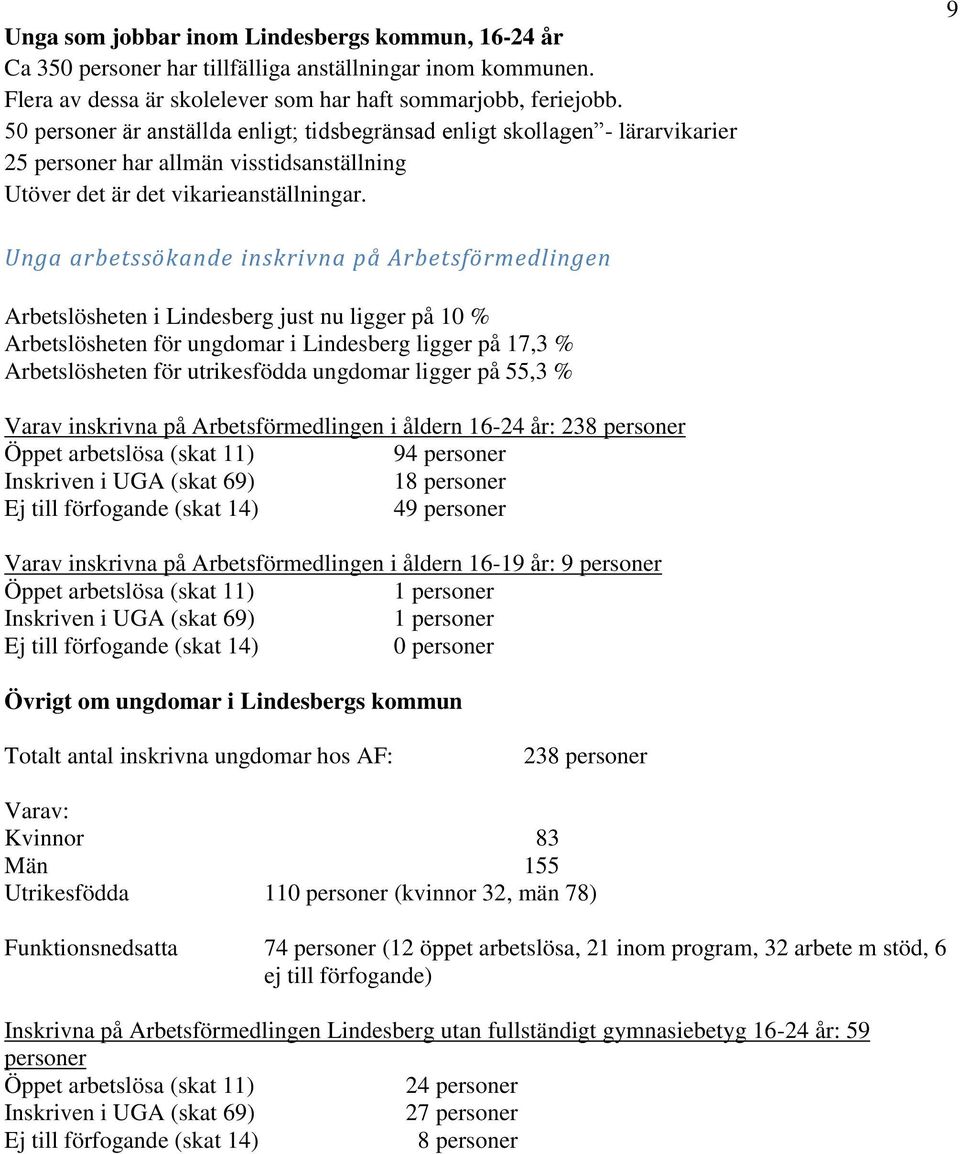 9 Unga arbetssökande inskrivna på Arbetsförmedlingen Arbetslösheten i Lindesberg just nu ligger på 10 % Arbetslösheten för ungdomar i Lindesberg ligger på 17,3 % Arbetslösheten för utrikesfödda