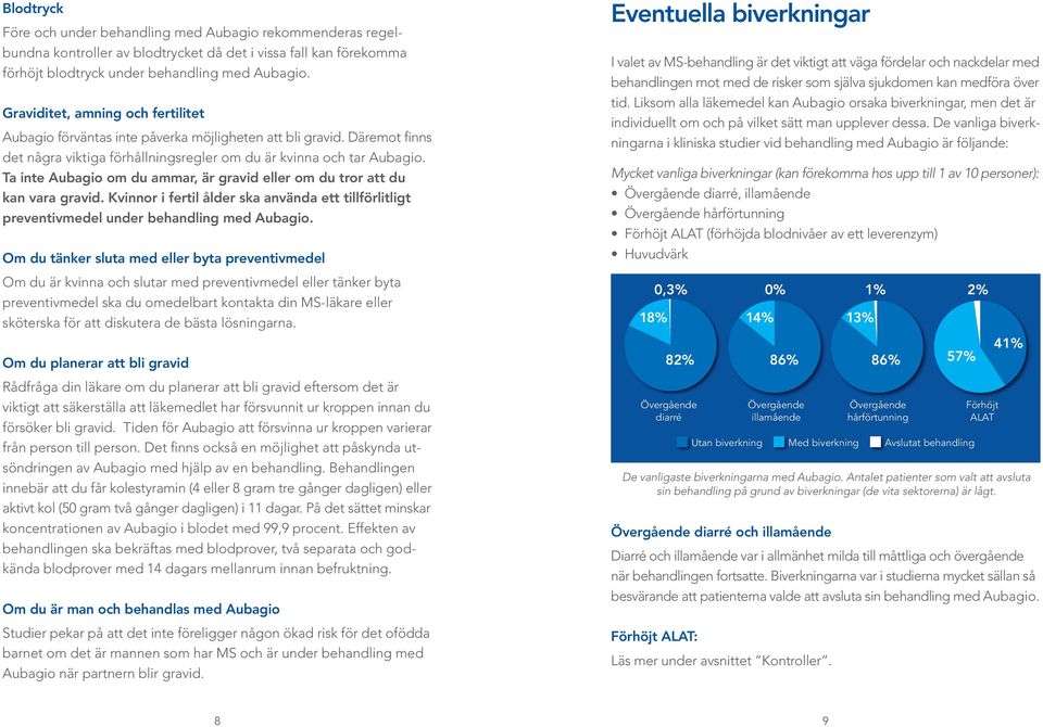 Ta inte Aubagio om du ammar, är gravid eller om du tror att du kan vara gravid. Kvinnor i fertil ålder ska använda ett tillförlitligt preventivmedel under behandling med Aubagio.