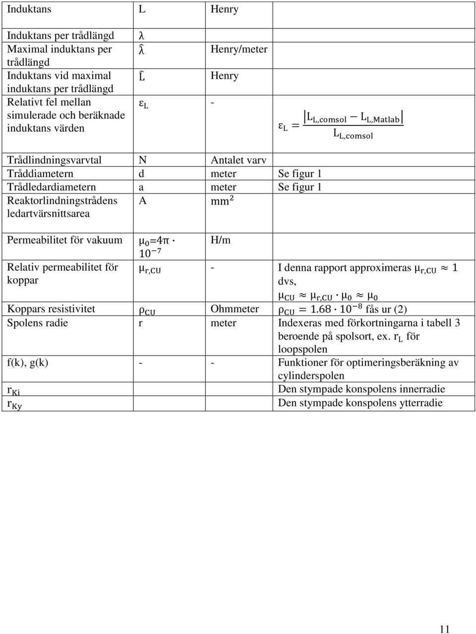 Permeabilitet för vakuum = H/m Relativ permeabilitet för koppar - I denna rapport approximeras dvs, Koppars resistivitet Ohmmeter fås ur (2) Spolens radie r meter Indexeras med