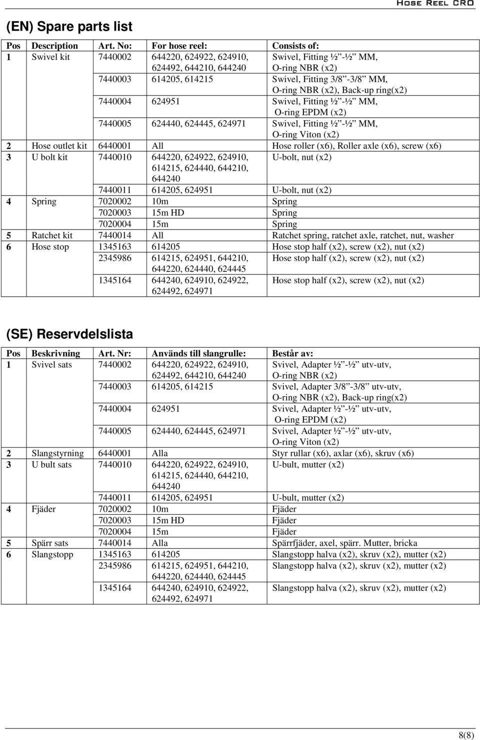 3/8-3/8 MM, O-ring NBR (x2), Back-up ring(x2) 7440004 624951 Swivel, Fitting ½ -½ MM, O-ring EPDM (x2) 7440005 624440, 624445, 624971 Swivel, Fitting ½ -½ MM, O-ring Viton (x2) 2 Hose outlet kit