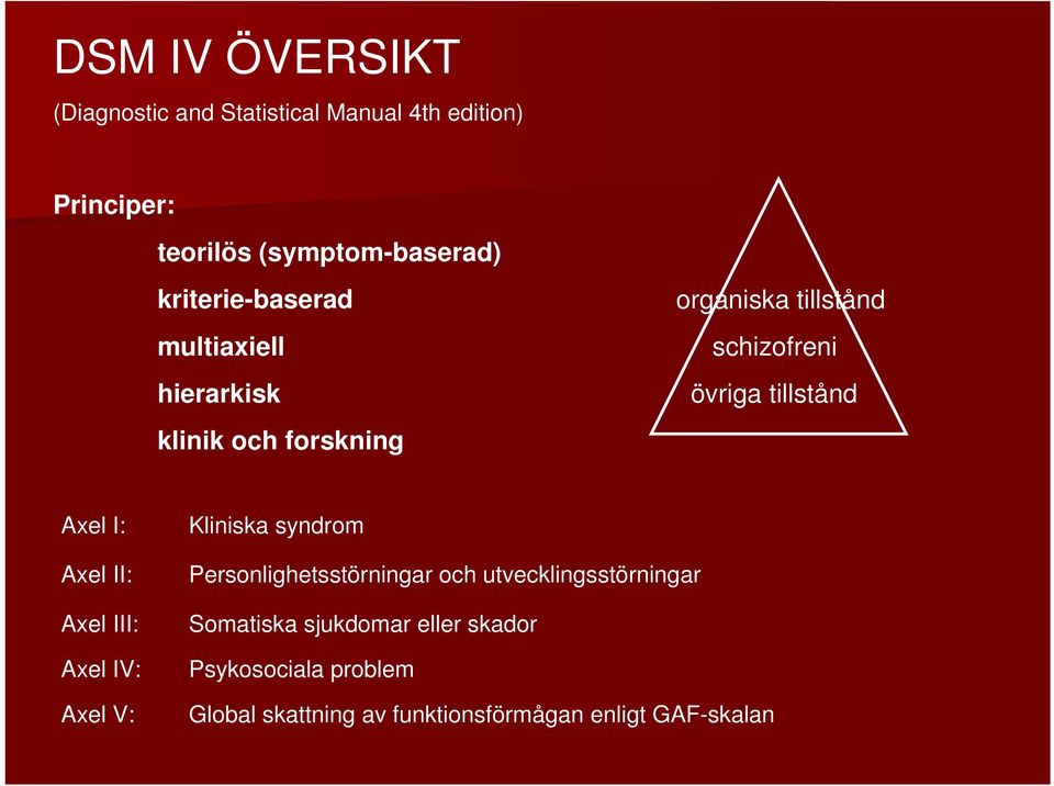 tillstånd Axel I: Axel II: Axel III: Axel IV: Axel V: Kliniska syndrom Personlighetsstörningar och