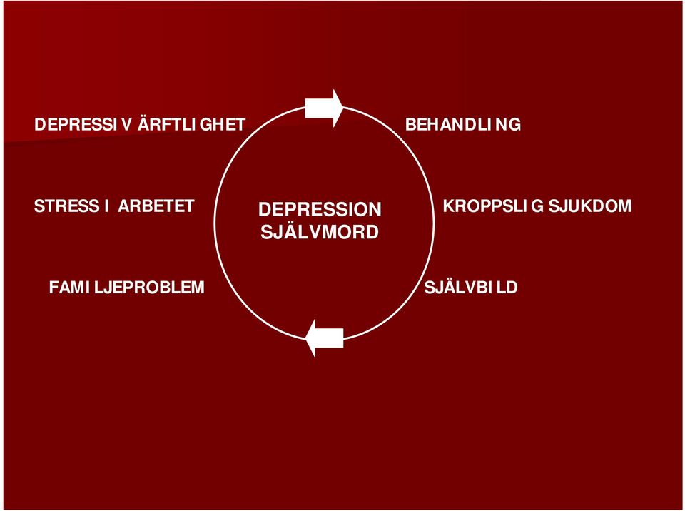 DEPRESSION SJÄLVMORD