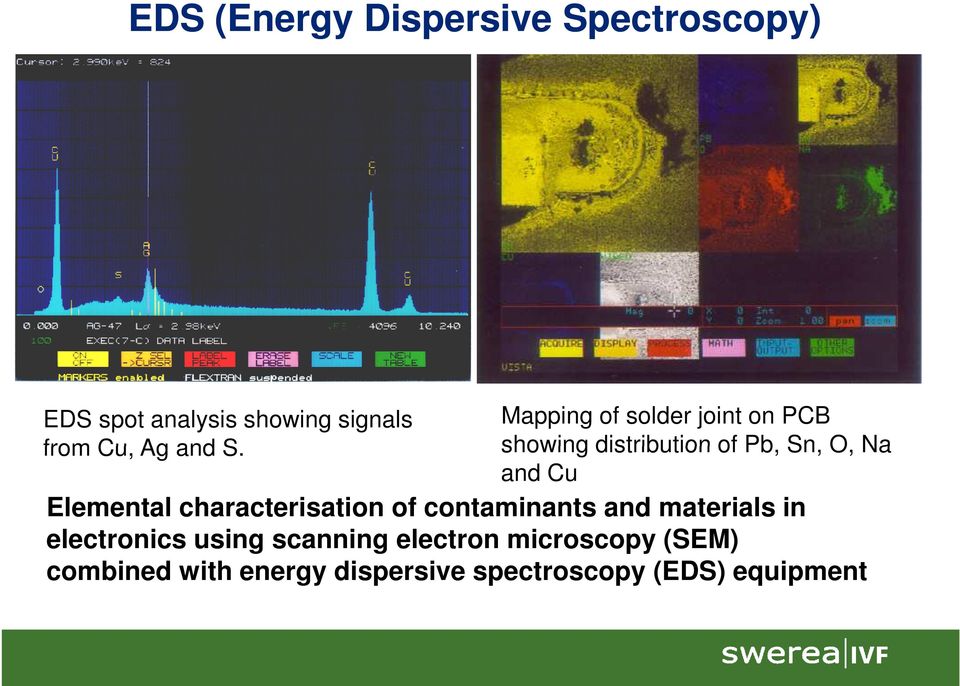 Cu Elemental characterisation of contaminants and materials in electronics using