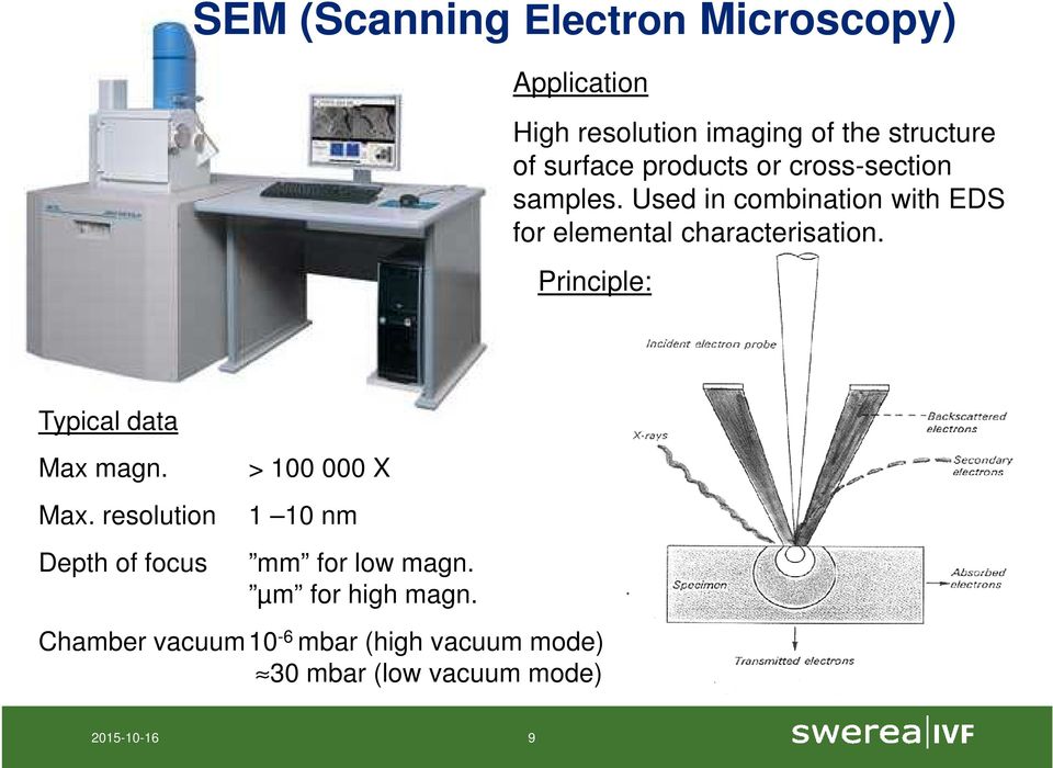 Principle: Typical data Max magn. Max. resolution Depth of focus > 100 000 X 1 10 nm mm for low magn.