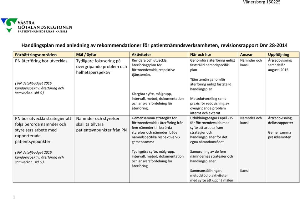 Tydligare fokusering på Genomföra återföring enligt Nämnder och övergripande problem och fastställd nämndspecifik kansli plan helhetsperspektiv ( PN detaljbudget 2015 kundperspektiv: återföring och