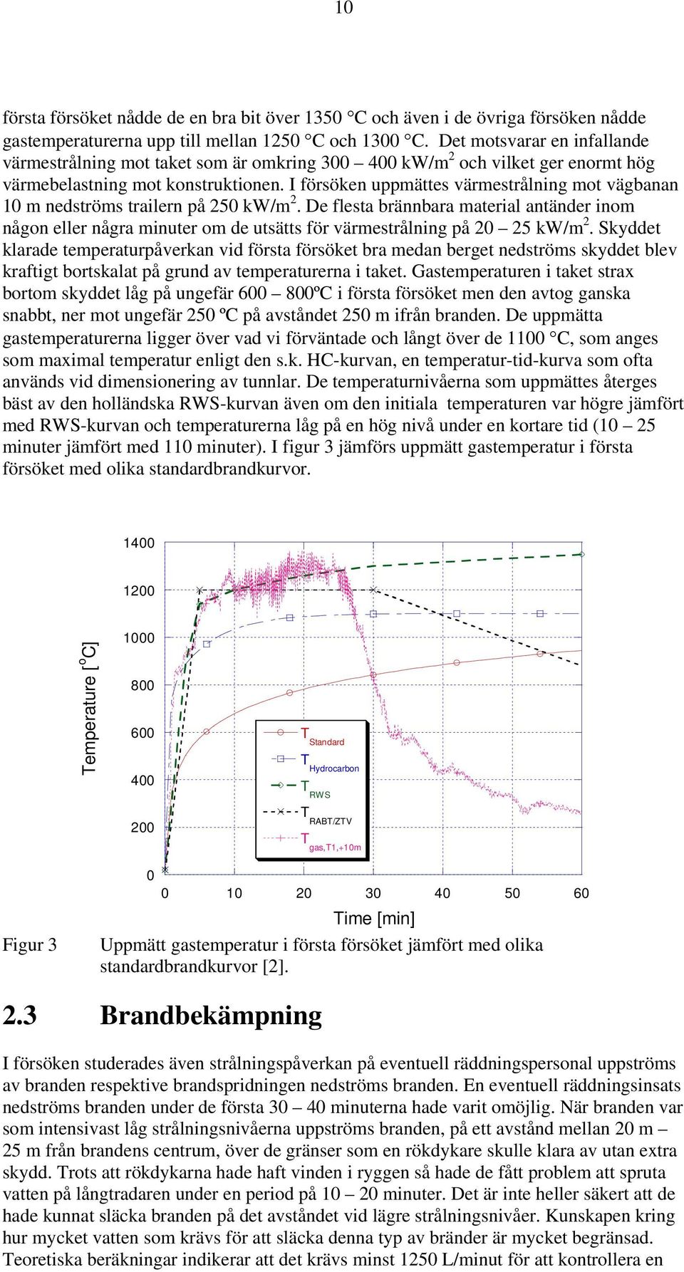 I försöken uppmättes värmestrålning mot vägbanan 10 m nedströms trailern på 250 kw/m 2.