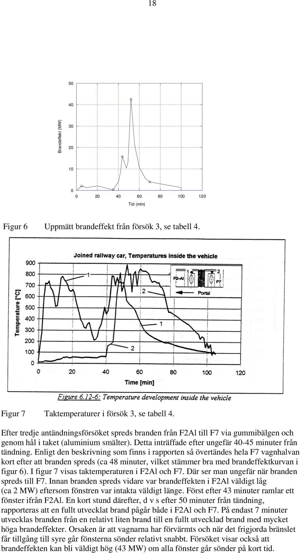 Enligt den beskrivning som finns i rapporten så övertändes hela F7 vagnhalvan kort efter att branden spreds (ca 48 minuter, vilket stämmer bra med brandeffektkurvan i figur 6).