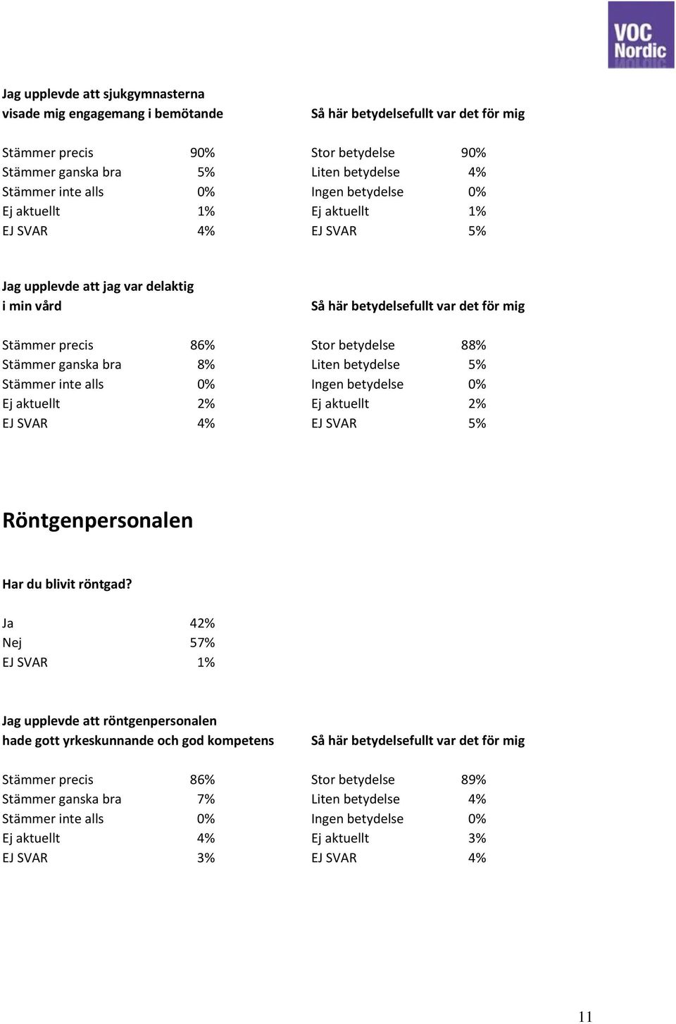 Ej aktuellt 2% Ej aktuellt 2% EJ SVAR 4% EJ SVAR 5% Röntgenpersonalen Har du blivit röntgad?