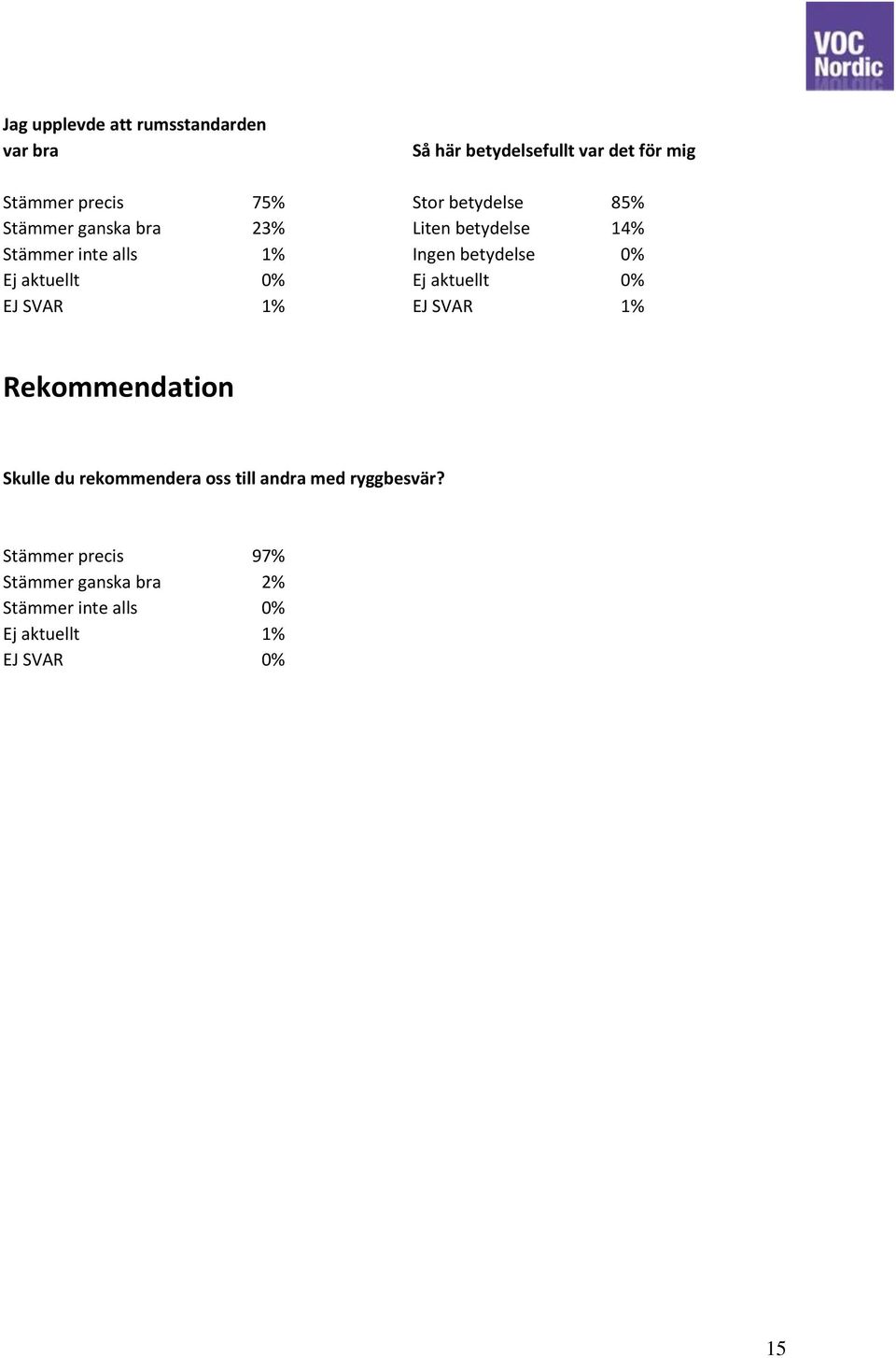 aktuellt 0% EJ SVAR 1% EJ SVAR 1% Rekommendation Skulle du rekommendera oss till andra med