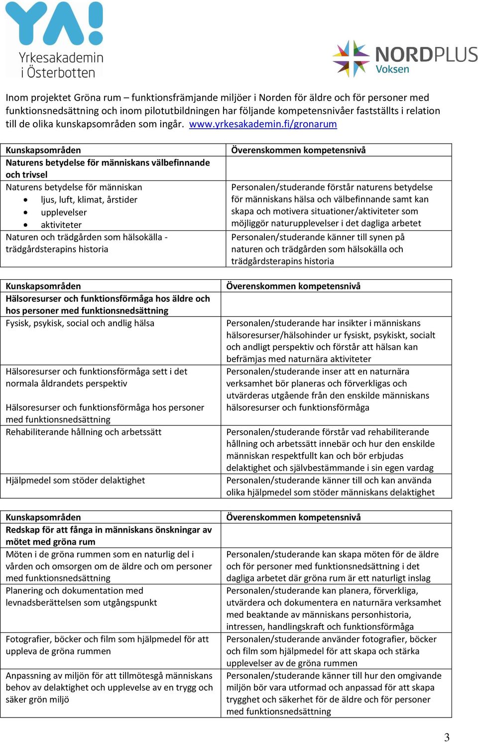 fi/gronarum Kunskapsområden Naturens betydelse för människans välbefinnande och trivsel Naturens betydelse för människan ljus, luft, klimat, årstider upplevelser aktiviteter Naturen och trädgården