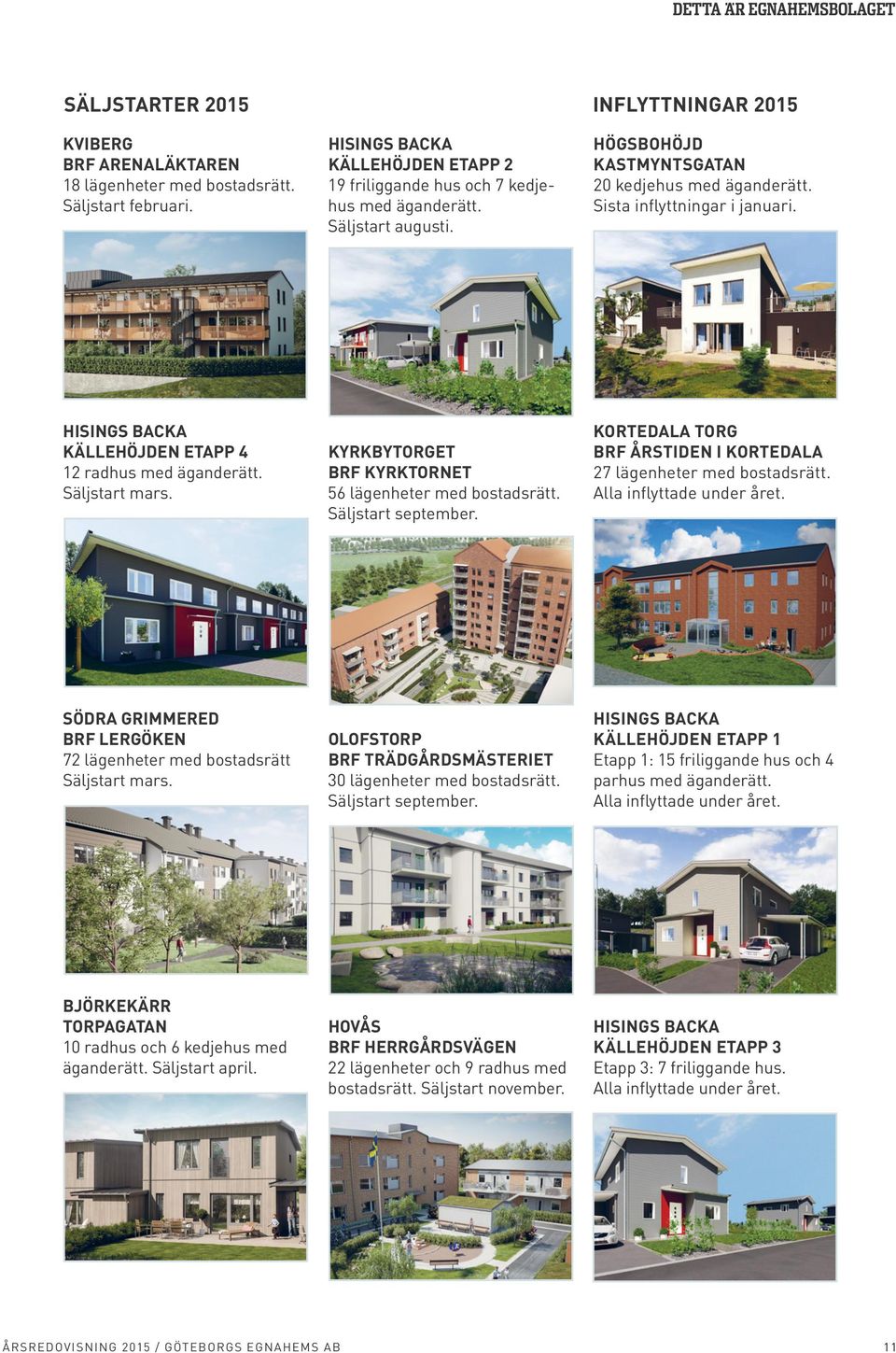 INFLYTTNINGAR 2015 HISINGS BACKA KÄLLEHÖJDEN ETAPP 2 19 friliggande hus och 7 kedjehus med äganderätt. Säljstart augusti. KYRKBYTORGET BRF KYRKTORNET 56 lägenheter med bostadsrätt.