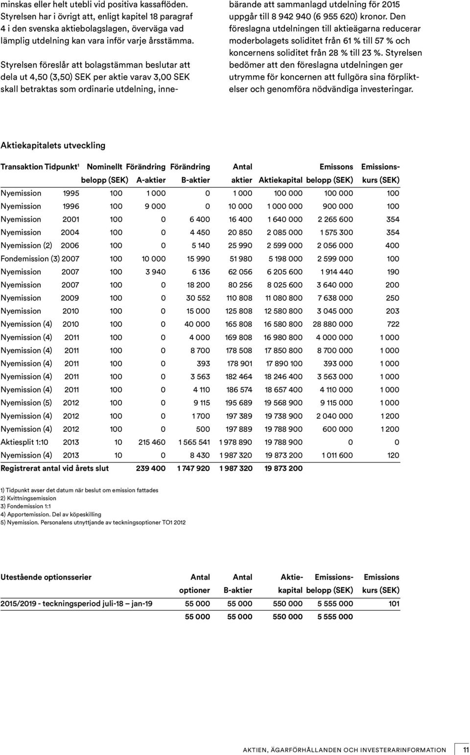 Styrelsen föreslår att bolagstämman beslutar att dela ut 4,50 (3,50) SEK per aktie varav 3,00 SEK skall betraktas som ordinarie utdelning, innebärande att sammanlagd utdelning för 2015 uppgår till 8