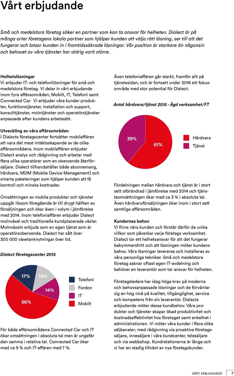 Vår position är starkare än någonsin och behovet av våra tjänster har aldrig varit större. Helhetslösningar Vi erbjuder IT- och telefonilösningar för små och medelstora företag.