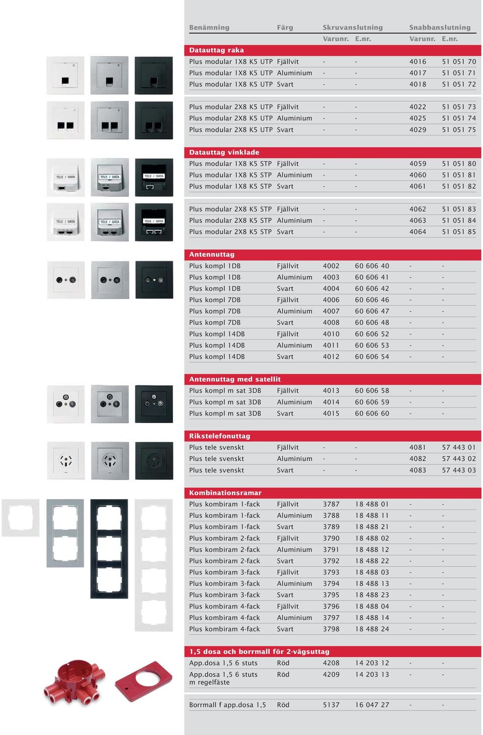 modular 2X8 K5 UTP Fjällvit - - 4022 51 051 73 Plus modular 2X8 K5 UTP Aluminium - - 4025 51 051 74 Plus modular 2X8 K5 UTP Svart - - 4029 51 051 75 Datauttag vinklade Plus modular 1X8 K5 STP