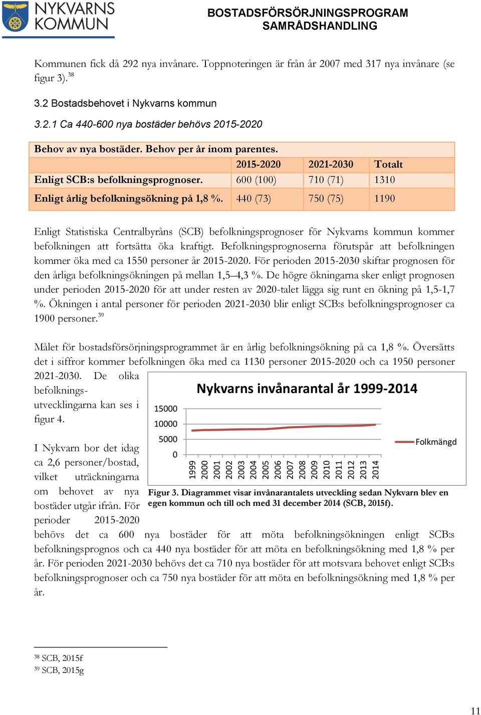 750 (75) 1190 440 (73) Enligt Statistiska Centralbyråns (SCB) befolkningsprognoser för Nykvarns kommun kommer befolkningen att fortsätta öka kraftigt.