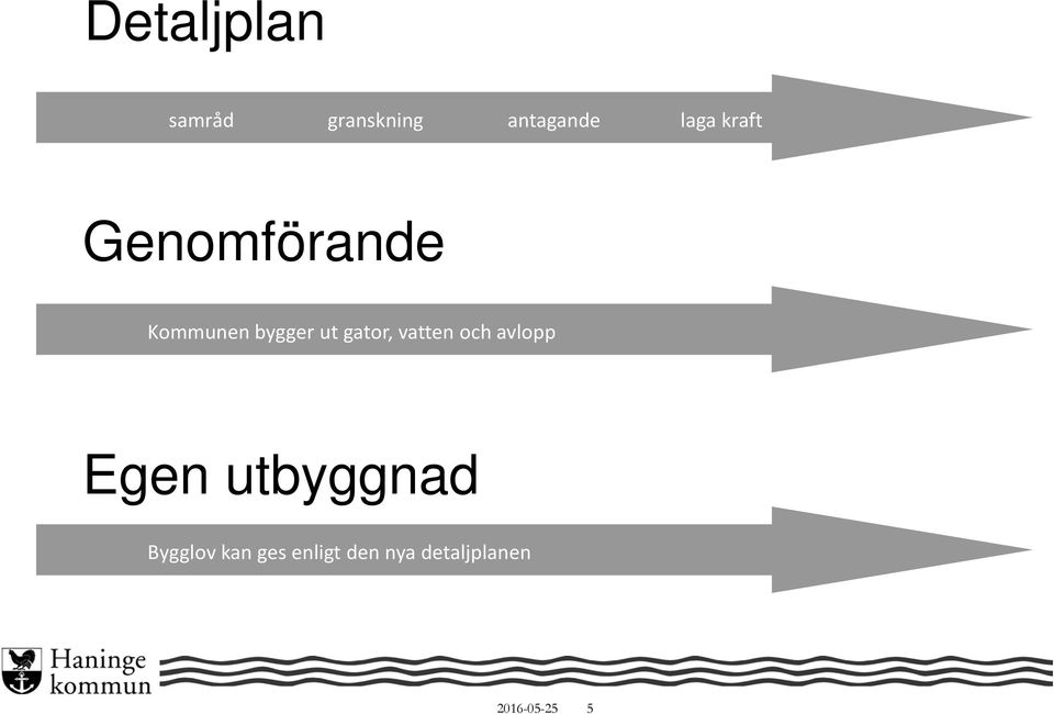 vatten och avlopp Egen utbyggnad Bygglov kan