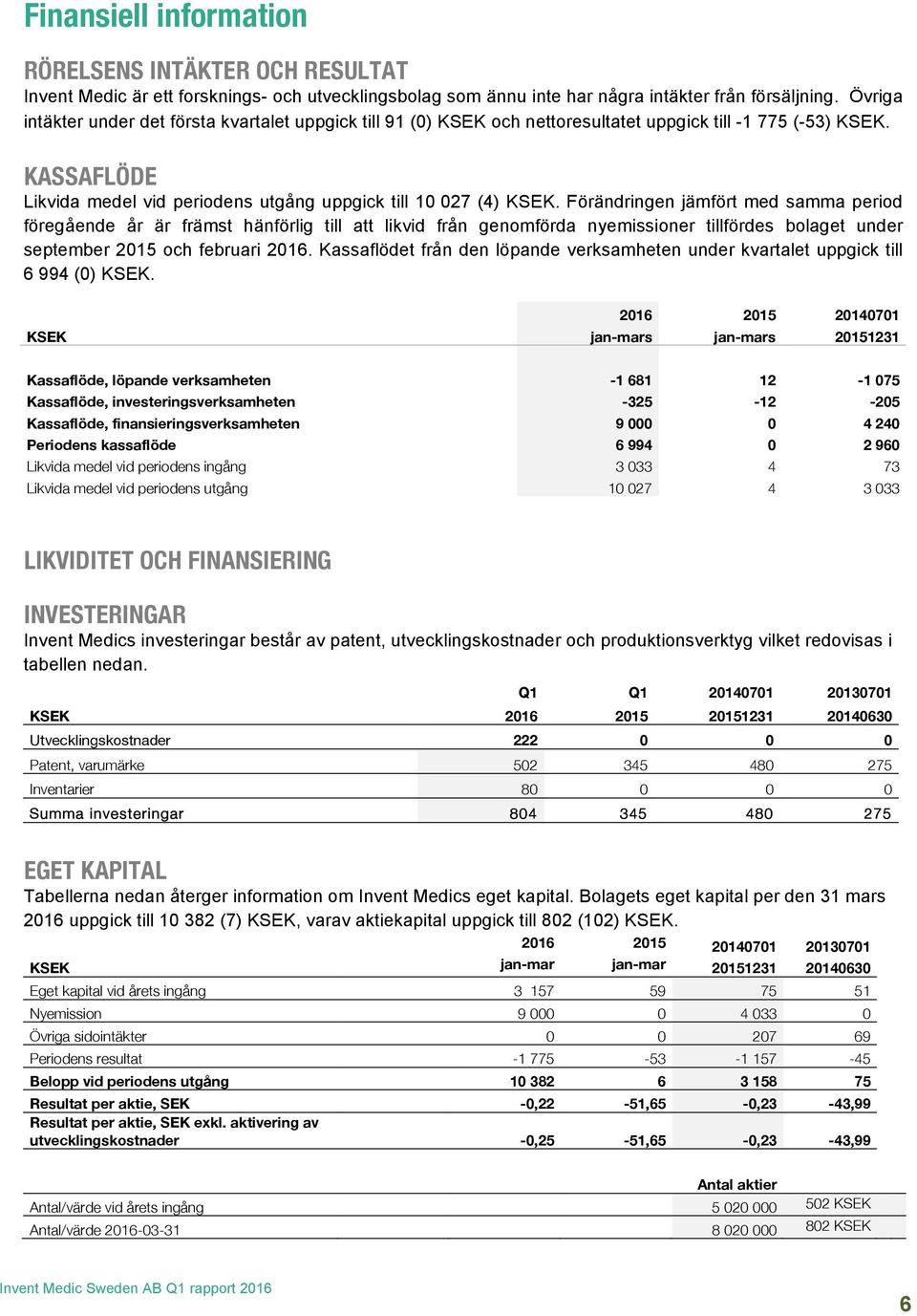 Förändringen jämfört med samma period föregående år är främst hänförlig till att likvid från genomförda nyemissioner tillfördes bolaget under september 2015 och februari 2016.