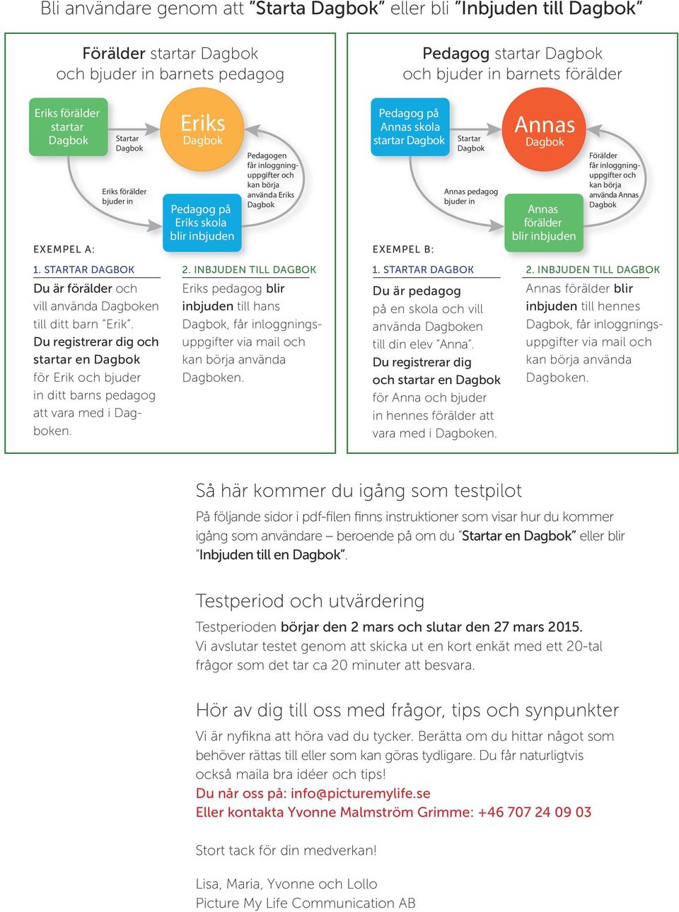 Annas Annas förälder blir inbjuden Förälder får inloggninguppgifter och kan börja använda Annas 1. STARTAR DAGBOK Du är förälder och vill använda en till ditt barn Erik.