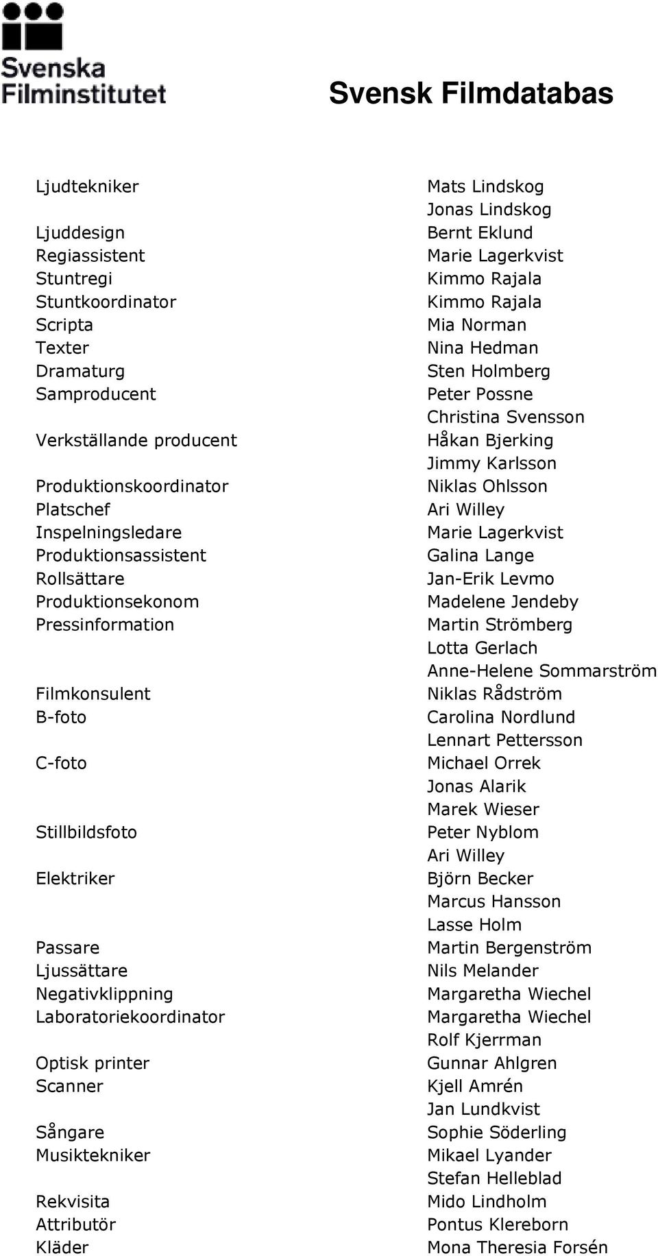 Musiktekniker Rekvisita Attributör Kläder Mats Lindskog Jonas Lindskog Bernt Eklund Marie Lagerkvist Kimmo Rajala Kimmo Rajala Mia Norman Nina Hedman Sten Holmberg Peter Possne Christina Svensson