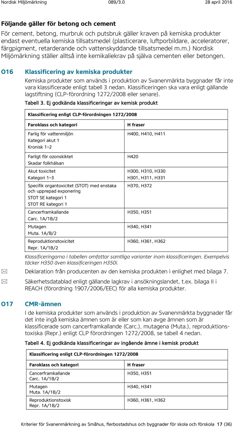 O16 Klassificering av kemiska produkter Kemiska produkter som används i produktion av Svanenmärkta byggnader får inte vara klassificerade enligt tabell 3 nedan.