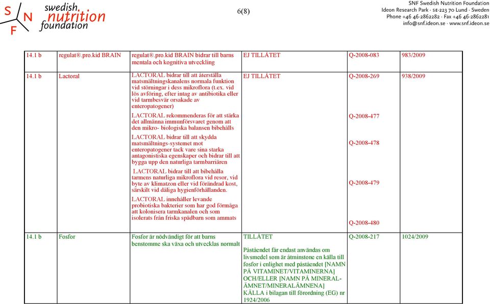 vid lös avföring, efter intag av antibiotika eller vid tarmbesvär orsakade av enteropatogener) LACTORAL rekommenderas för att stärka det allmänna immunförsvaret genom att den mikro biologiska