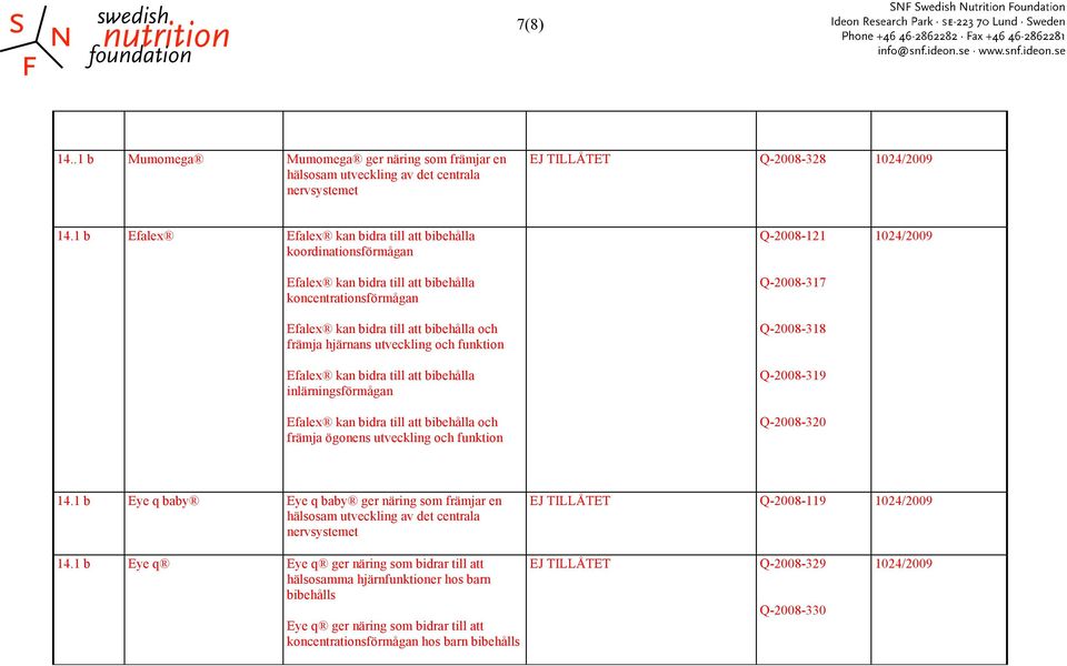 funktion Efalex kan bidra till att bibehålla inlärningsförmågan Efalex kan bidra till att bibehålla och främja ögonens utveckling och funktion Q-2008-121 Q-2008-317 Q-2008-318 Q-2008-319 Q-2008-320